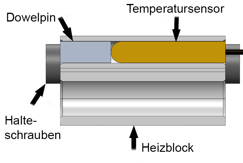 Ein Dowelpin sorgt für die Stabilität des Temperatursensors innerhalb des Heizblocks